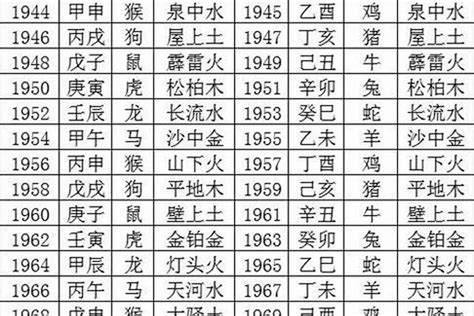 1963五行|1963年属相是什么 1963年出生是什么命